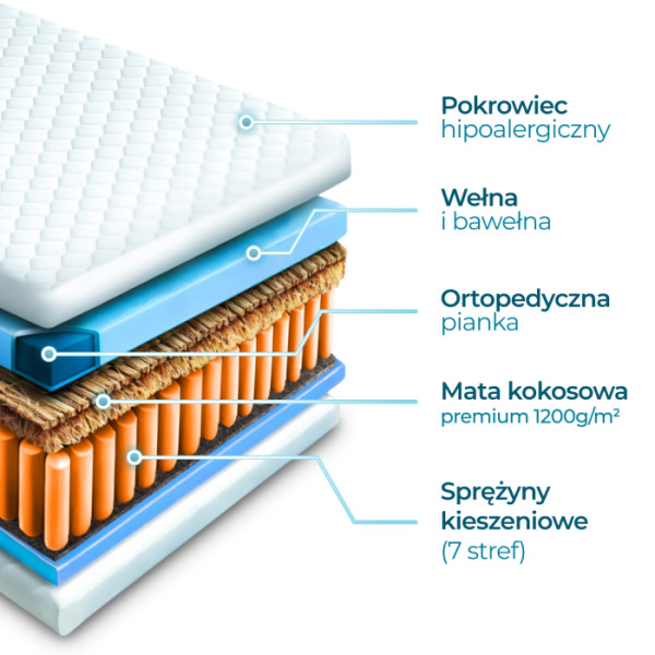 Materac 120x200 Sprężynowy H3 LAGUNA DOPASOWUJE SIĘ DO CIAŁA