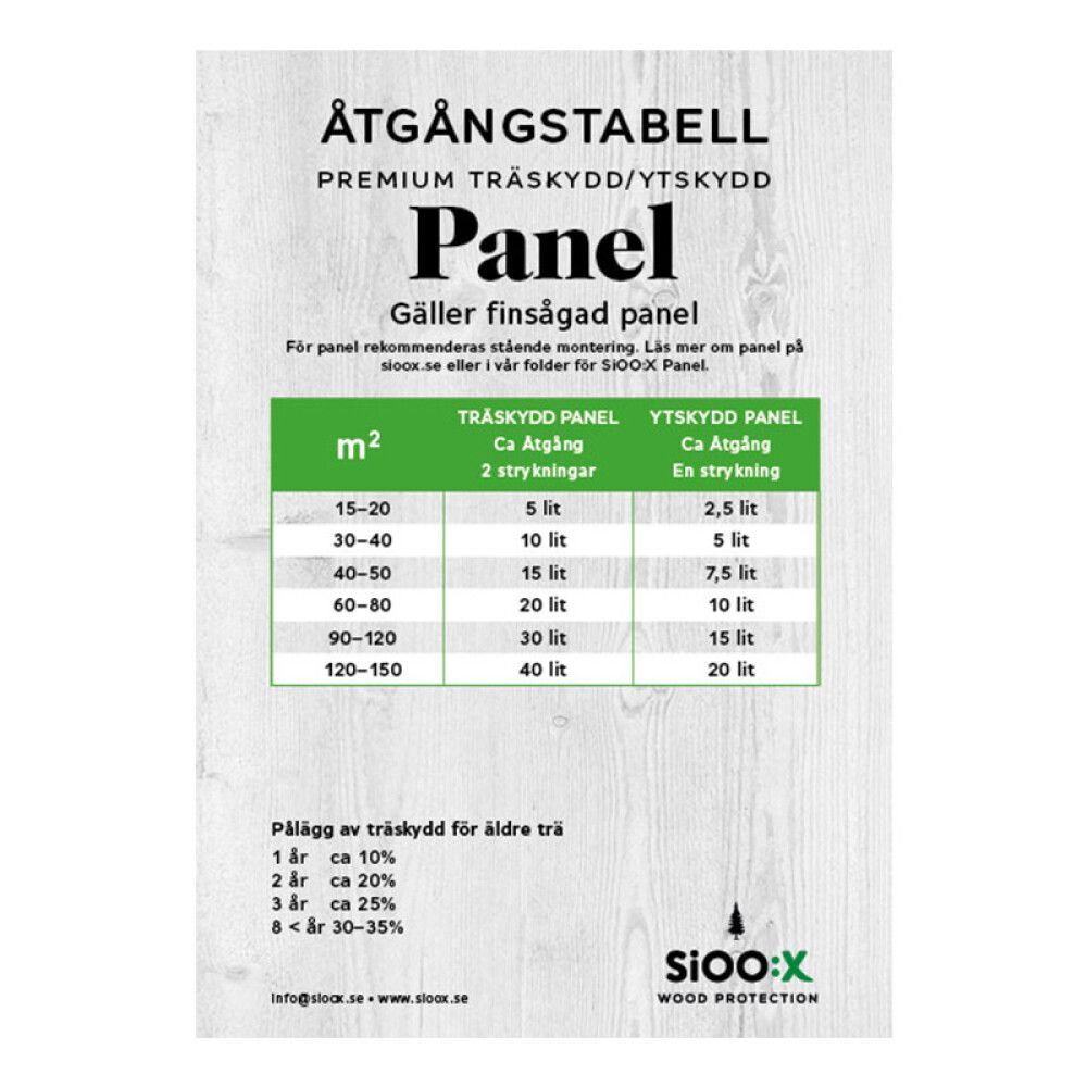 OVERFLATEBESKYTTELSE SIOO:X PREMIUM PANEL TRINN 2 6L