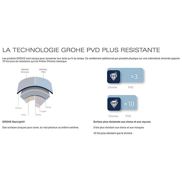Grohe Essence Mitigeur monocommande Lavabo Taille XL, Hard Graphite brossé (32901AL1)