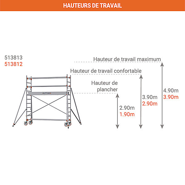 Echafaudage roulant - Hauteur de travail maximale 3.90m - 613812