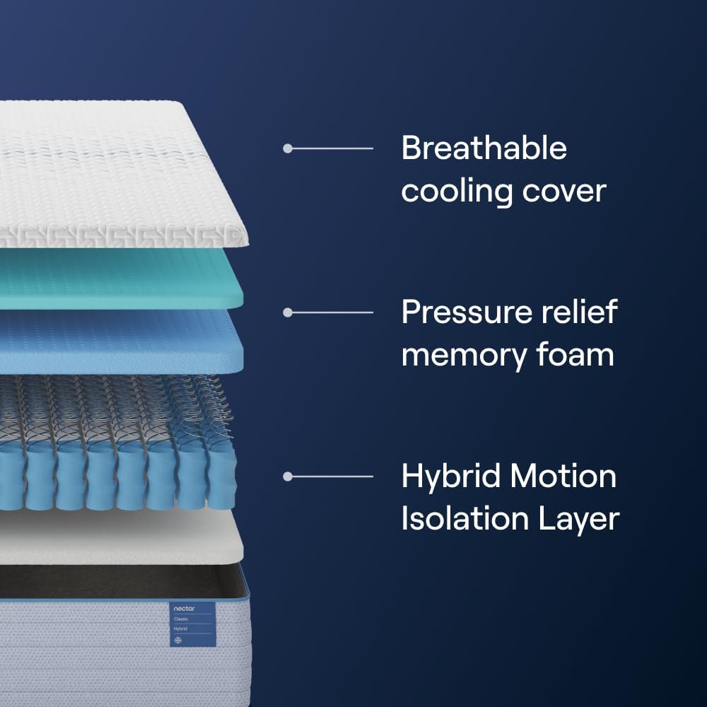 Nectar Classic Hybrid 12” Queen Mattress - Medium Firm - Memory Foam & Innerspring Coils - Cooling Top Layer - Back Pain Relief - Mattress in a Box - 365-Night Trial & Forever Warranty