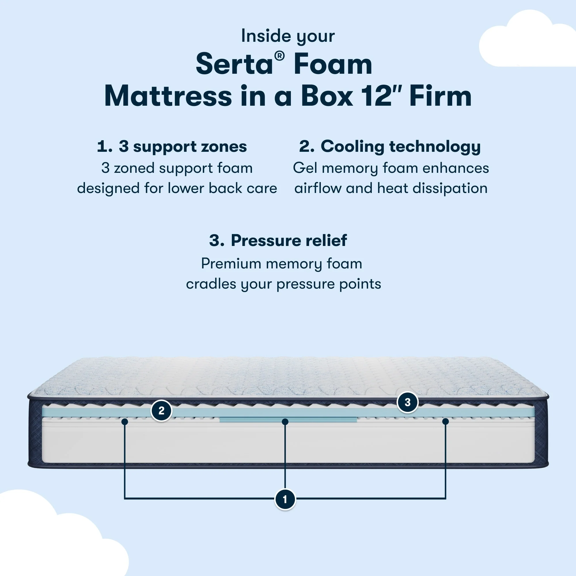Serta Sleep to Go 12 Memory Foam Firm Mattress in a Box