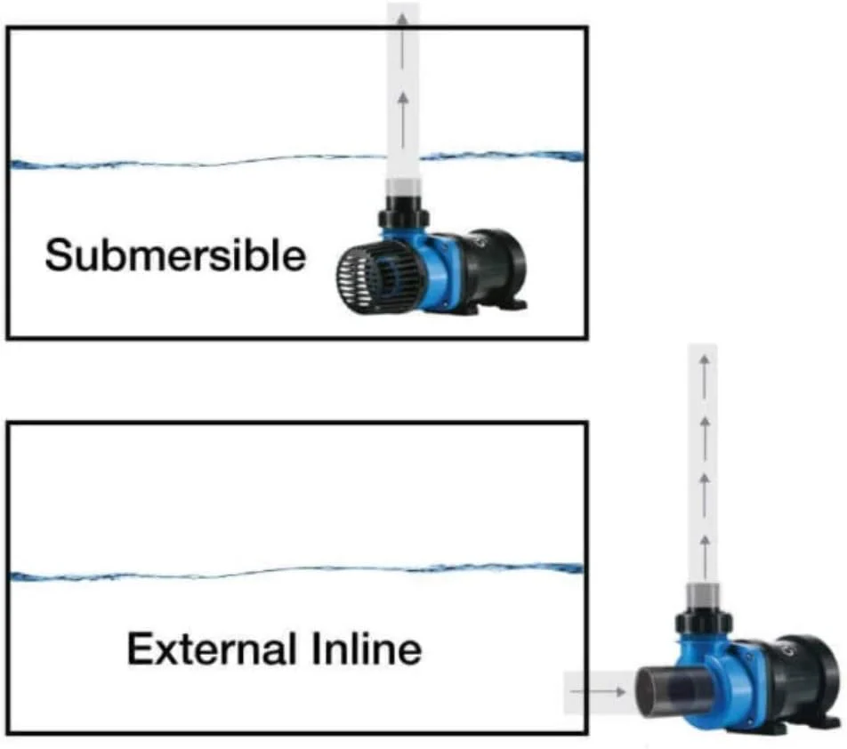 DC Flow Pump with Control 3170 GPH | Loop Controllable Aquarium DC Return 635-3170 GPH | Quiet, Submersible or External | Fish Tank, Sump, Pond, Freshwater and Saltwater Marine Use(1900 GPH)