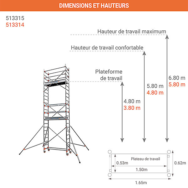 Echafaudage roulant - Hauteur de travail maximale 5.80m - 613314