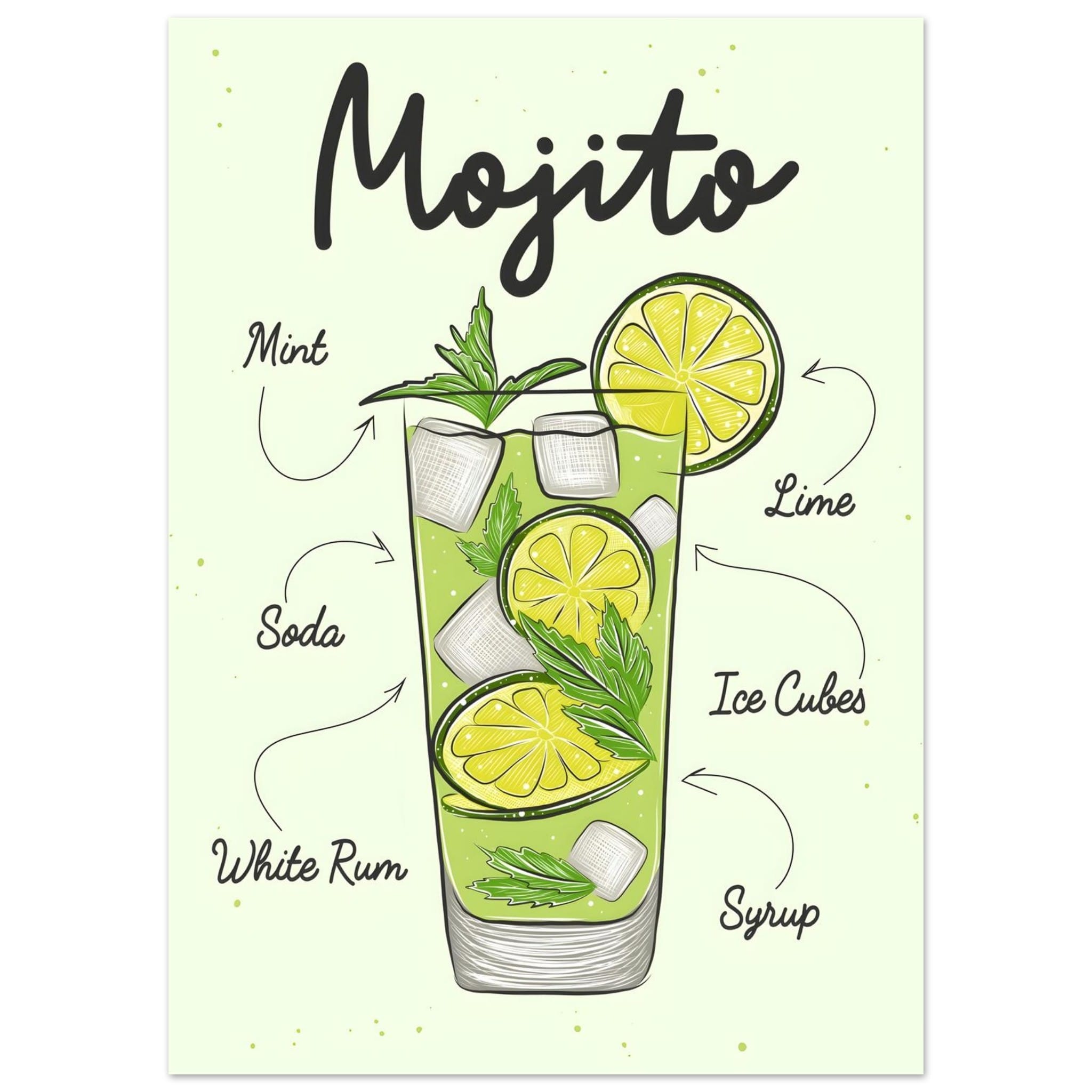 Artfulprints Mojito cocktail – Illustratie  poster 50x70 cm