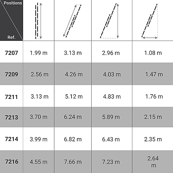 Echelle coulissante à main: longueur pliée 3.13m / longueur dépliée 5.12m - 7211