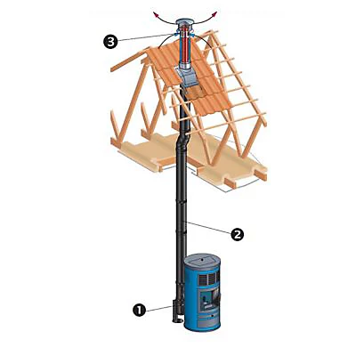 Adaptateur poêle 80/130 PGI Poujoulat