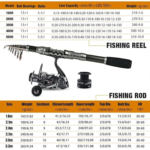 NNEOBA Telescopic Rod and Spinning Reel Carbon Fiber Travel Set Black