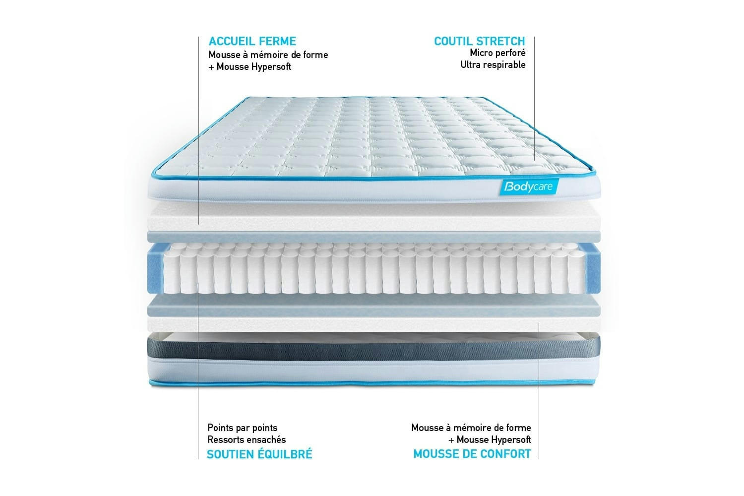 BODYFLEX - Matelas 90x200 Ressorts et mémoire de forme - Equilibré
