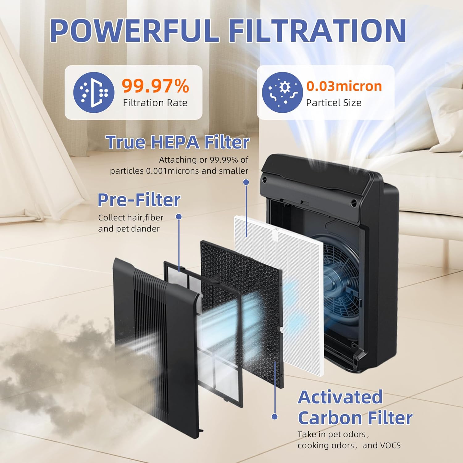 116130 HEPA Replacement Filter H for Winix 5500-2 Am80 Plasmawave Air Purifier,H13 True HEPA High-Efficiency Activated Carbon Filter,2 Combo Set