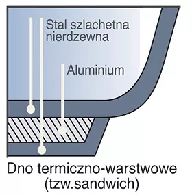 Garnek 20 L / 32 cm SSW - Big 400130