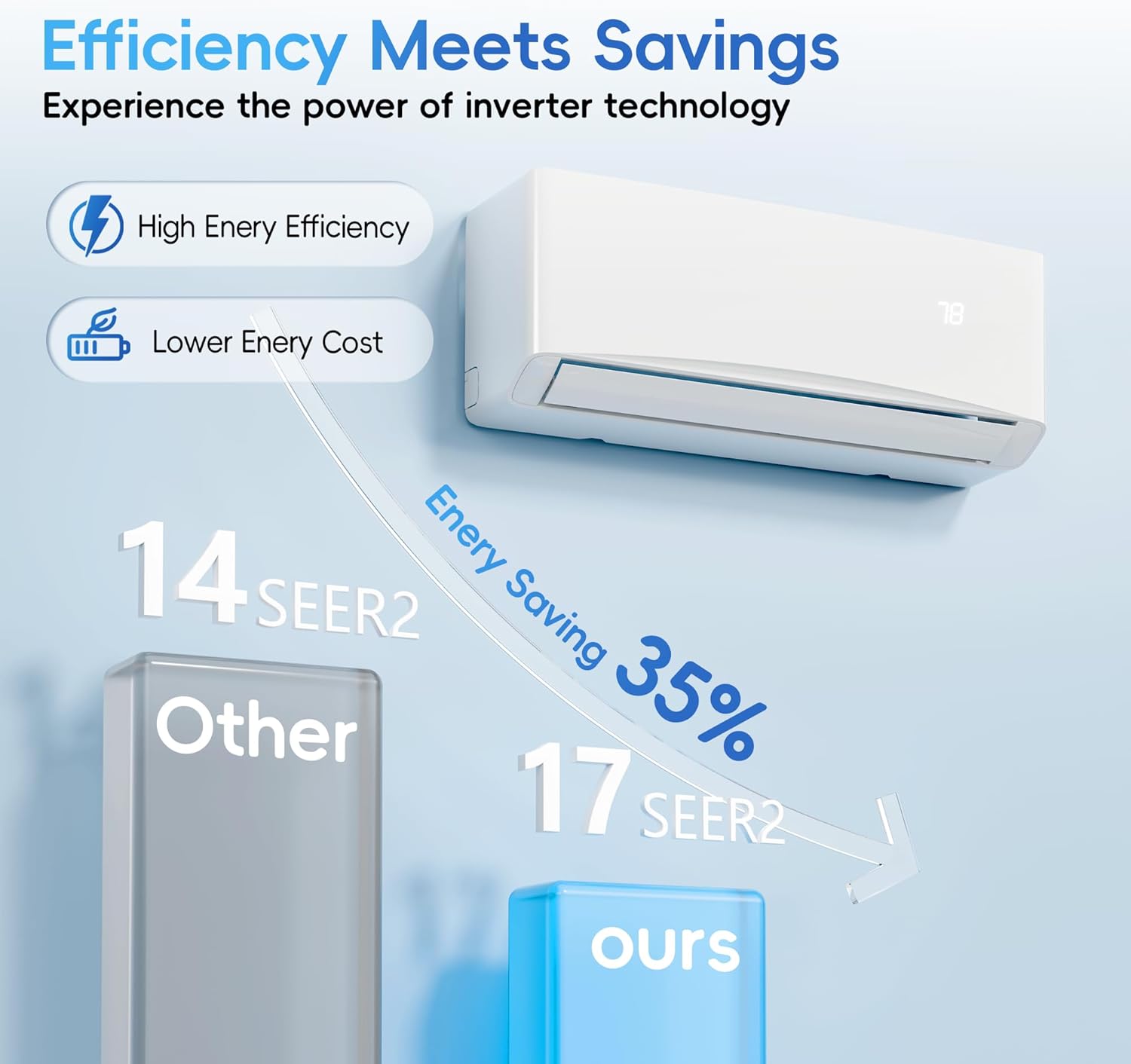 12000BTU Mini Split Air Conditioner& Heater, 17 SEER2 𝟏𝟏𝟓𝐕 Wall-Mounted AC Unit Cools Rooms up to 750 Sq. Ft, Energy Efficient Inverter AC with Heat Pump