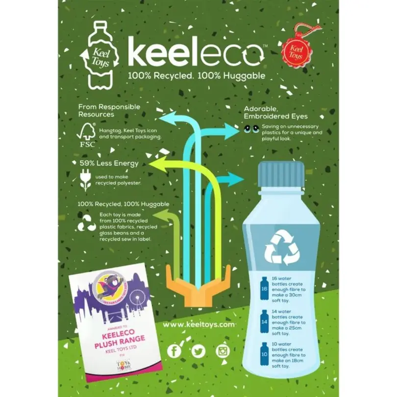 Plüschtier Keeleco