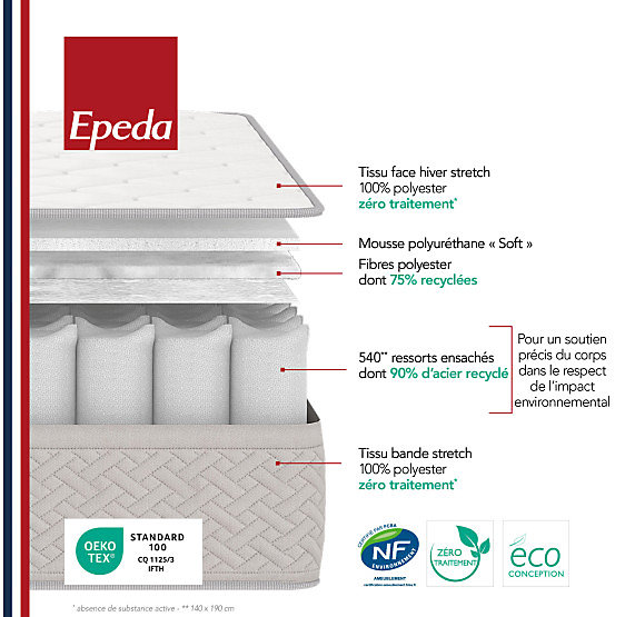 Ensemble Epeda ITINERAIRE   Sommier Escale confort ferme   Pieds 180x200 Ressorts