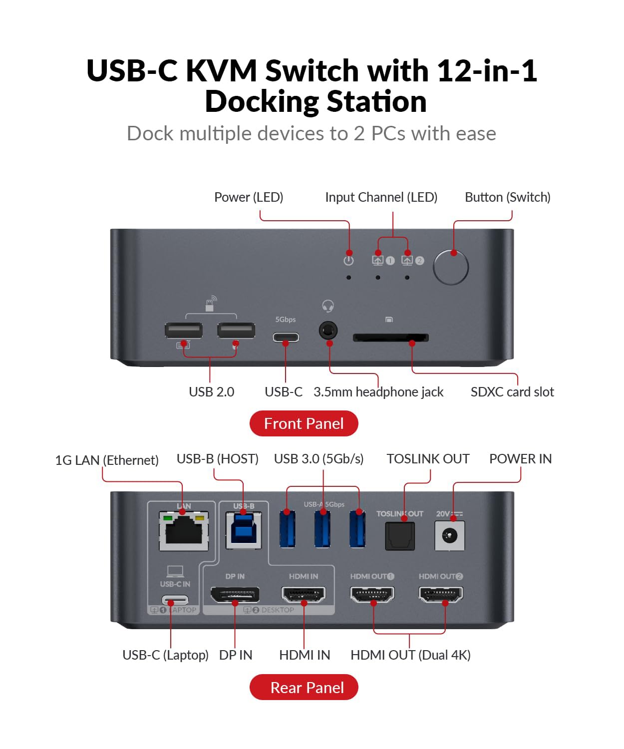 AV Access Docking Station Dual Monitor  KVM Switch 2 Monitors 2 Computers (Laptop & Desktop)  USB-C Charge & Ethernet for Laptop  EDID  4K@60Hz Dual HDMI Output  120W Power Adapter  5xUSB  Audio  SD
