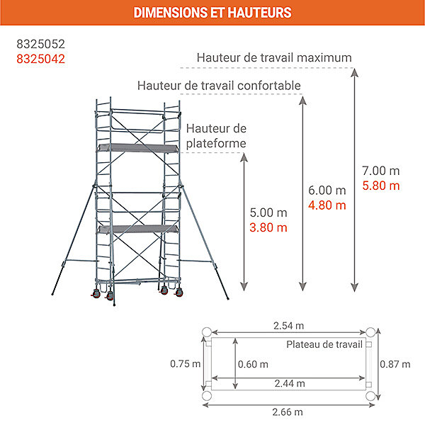 Echafaudage roulant acier - Hauteur de travail maximale de 6.40m - 8325042