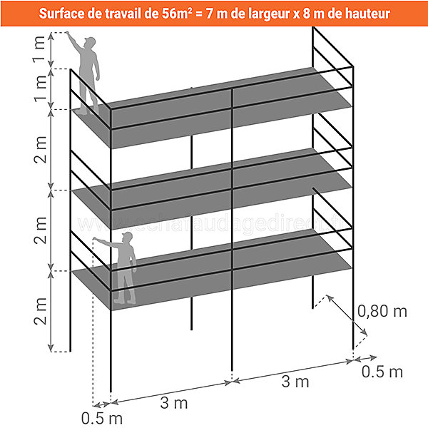 Echafaudage fixe de façade 56m² - Structure et planchers   Lisses - DUO56-SP