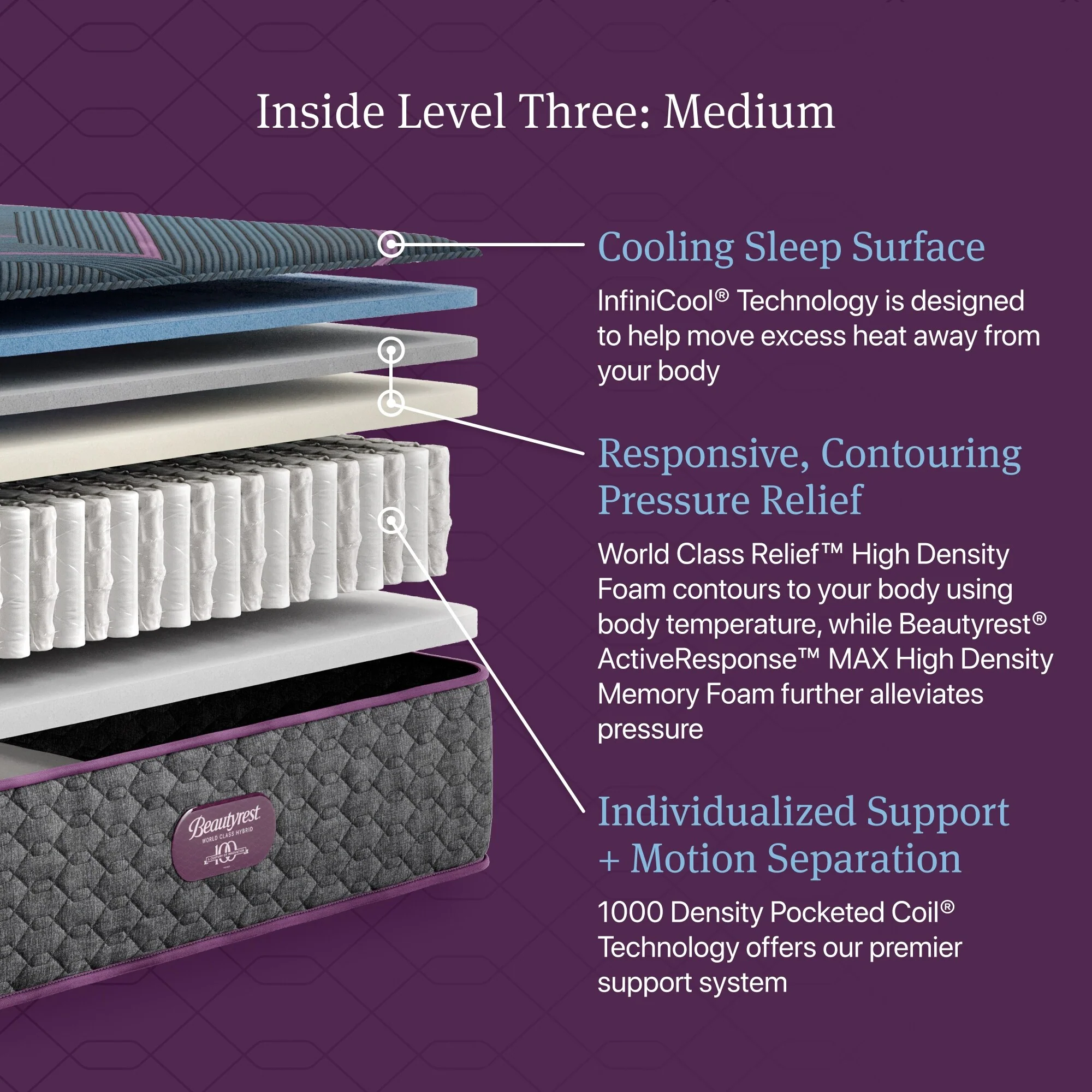 Beautyrest World Class Level Three Hybrid Medium Mattress - Dark Blue