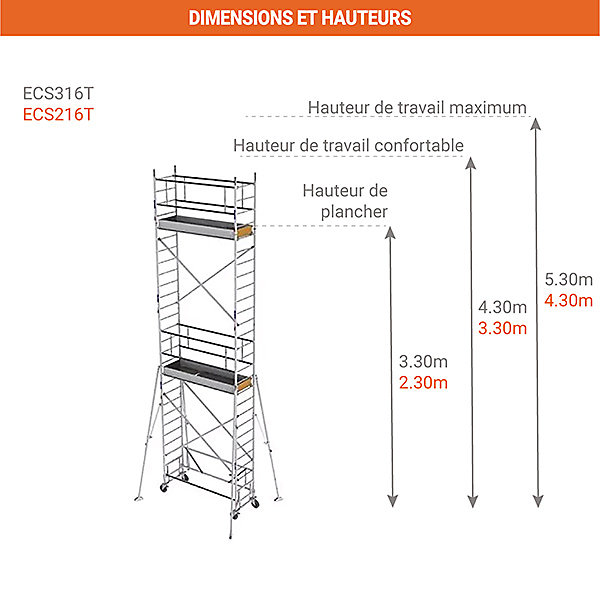 Echafaudage roulant alu - Hauteur de travail max 5.30m - ECS316T