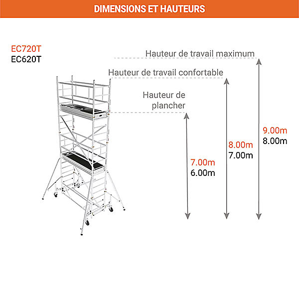 Echafaudage roulant alu - Hauteur de travail max 9.00m - EC720T