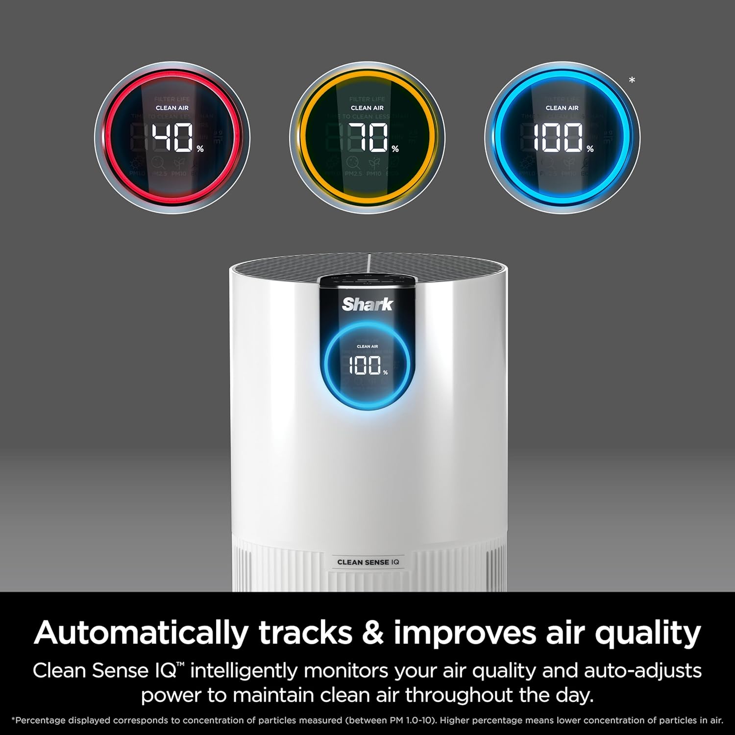 Shark Air Purifier for Home, Clean Sense, for Bedroom, Nursery, Home Office, Dorm, HEPA-Exceeding Filter, Captures Pollutants, Pet Dander, Dust, Odor, Smoke, and More, HP102PET, White
