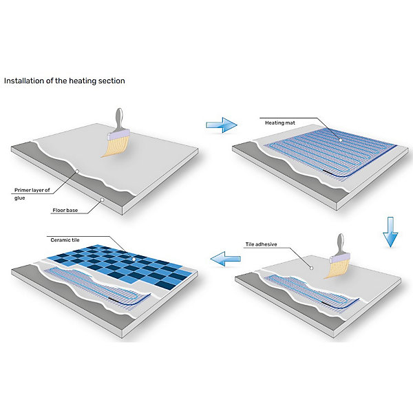 Kit chauffage au sol 5 m², 200 W/m²   MST-10 thermostat