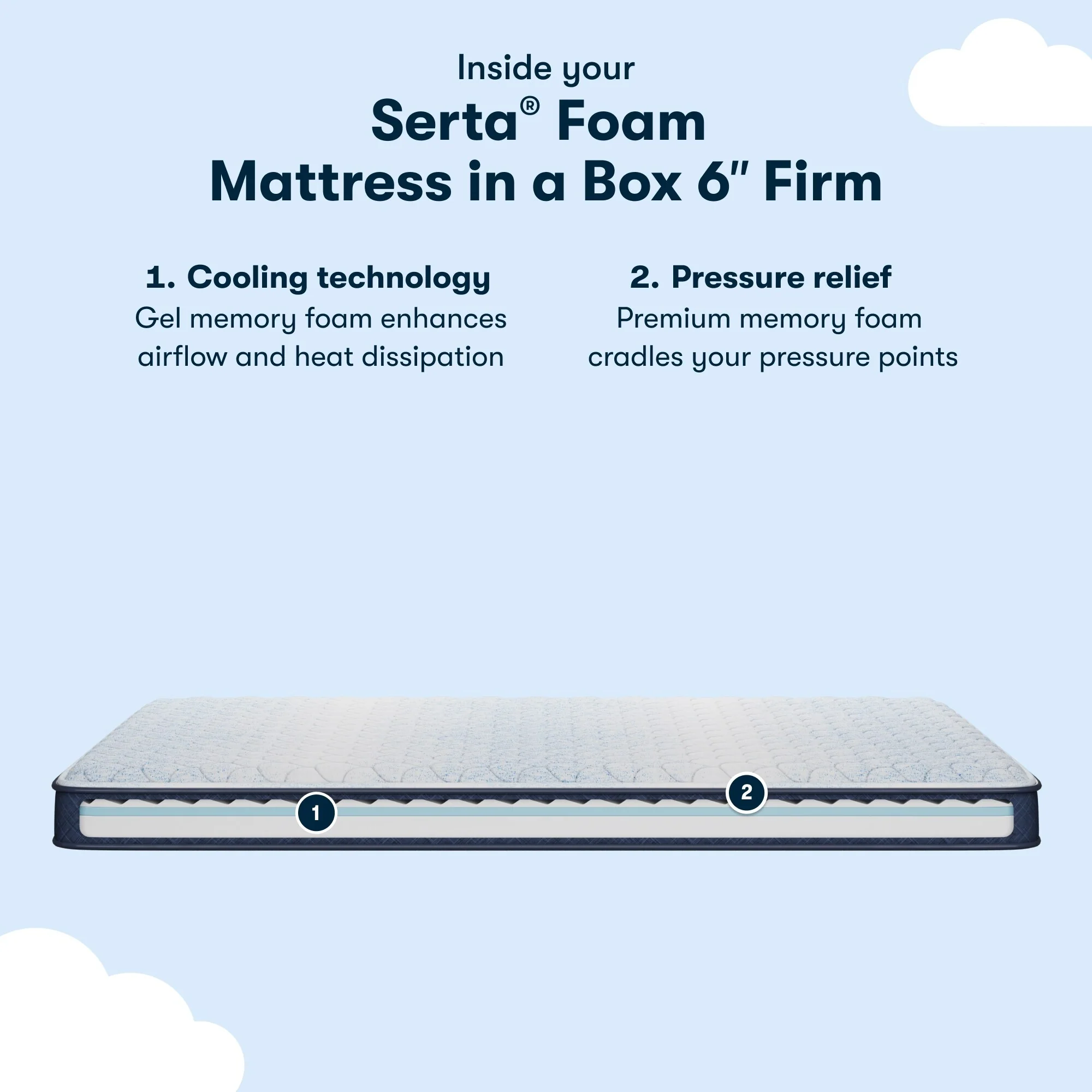 Serta Sleep to Go 6 Memory Foam Firm Mattress in a Box