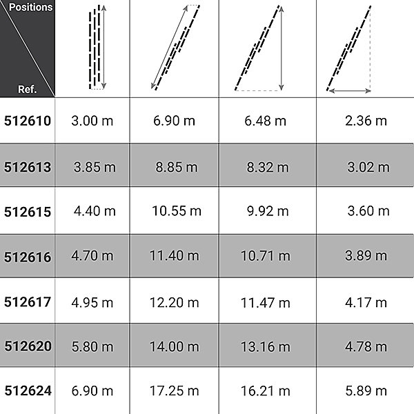 Echelle coulissante 3 plans de longueur 11.40m - 512616