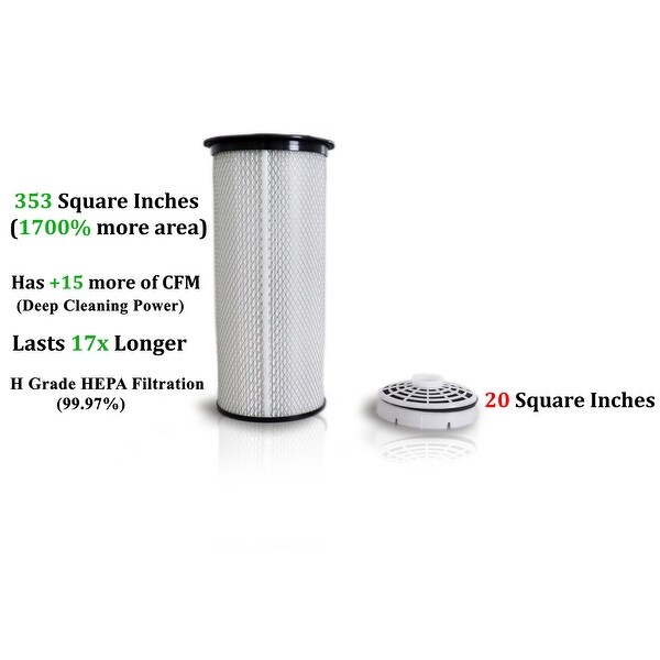 Prolux 10 Quart Commercial Backpack Vacuum with 5 Year Warranty