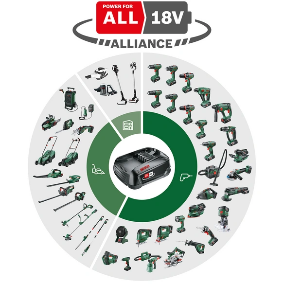 Gartenschere »AdvancedPrune«, 18 V, Schneidkopf 360° drehbar, inkl. Verlängerung