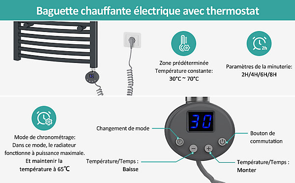 EMKE Sèche-serviettes électrique avec thermostat 140 x 40 cm, radiateur de salle de bain incurvé, gris anthracite, 500 watts