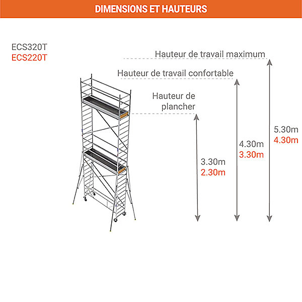 Echafaudage roulant alu - Hauteur de travail max 4.30m - ECS220T