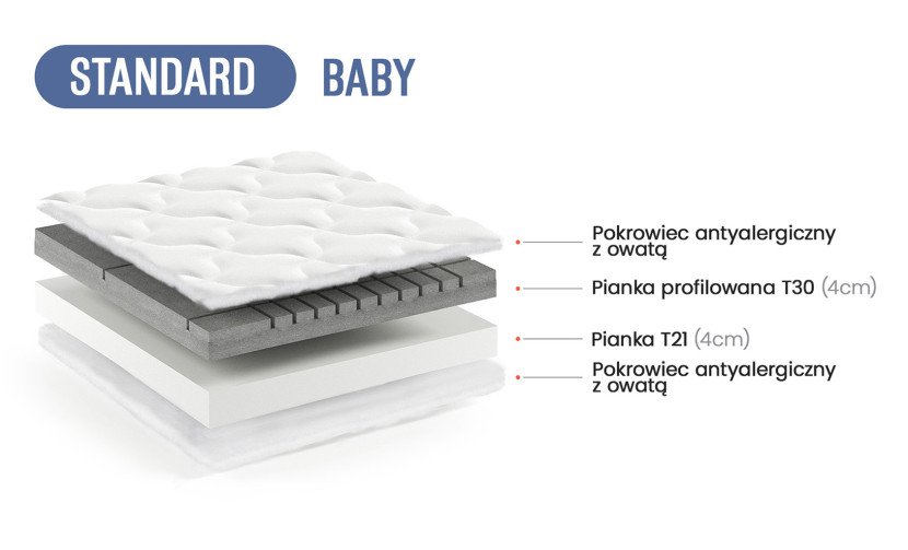 Materac dziecięcy piankowy Standard Baby 80x160