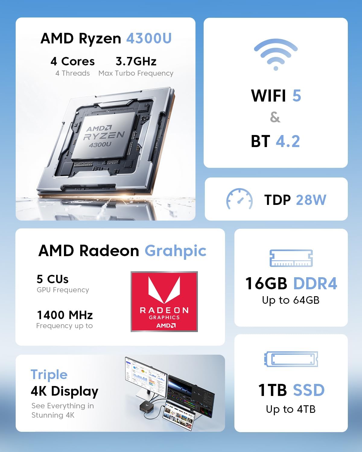 KAMRUI Pinova P1 Mini PC  AMD Ryzen 4300U Mini Computers (Beats N150/10110U  up to 3.7GHz)  16GB RAM 1TB M.2 SSD Micro Desktop PC Support Triple 4K Display| Dual WiFi | BT| Ethernet for Business Home