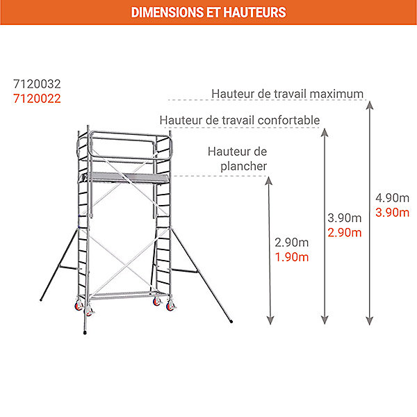 Echafaudage roulant alu - montage facile - hauteur de travail max 3.90m - 7120022