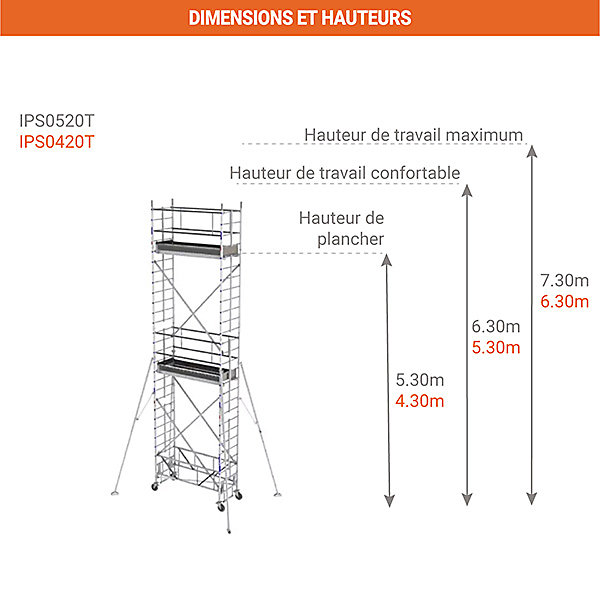 Echafaudage roulant alu - Hauteur de travail max 6.30m - IPS0420T