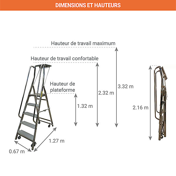 Escabeau roulant de 6 marches - Hauteur de travail maximale de 3.32m - 19406