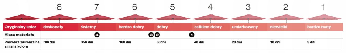 Parasol okrągły Challenger T2 Premium Ø 3,5m  Manhattan