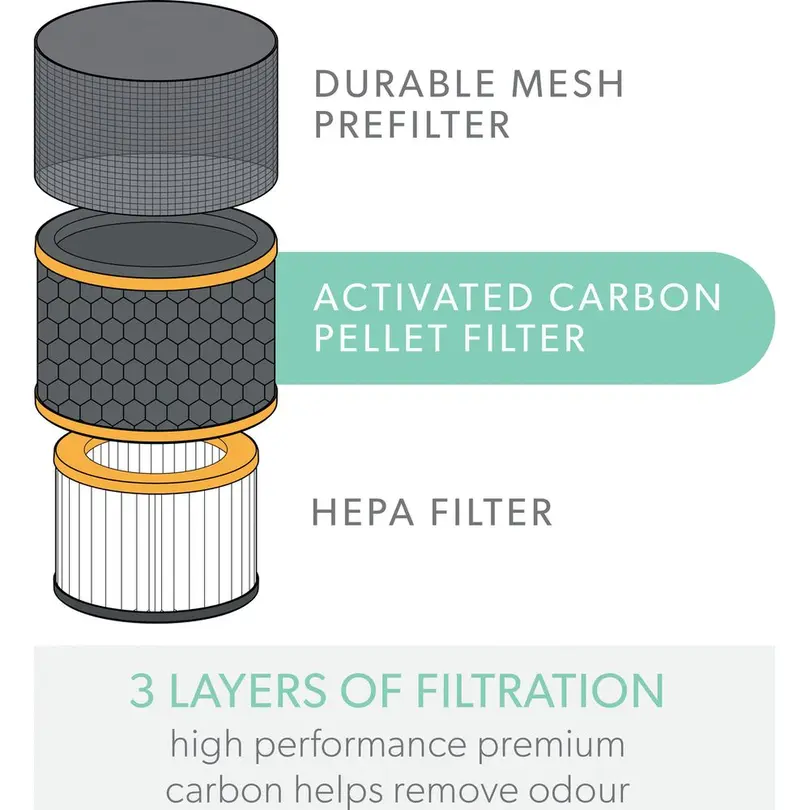 HEPA-Filter TruSens
