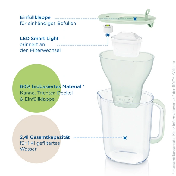 Wasserfilterkanne »Style eco«, 2,4 L, hellgrün
