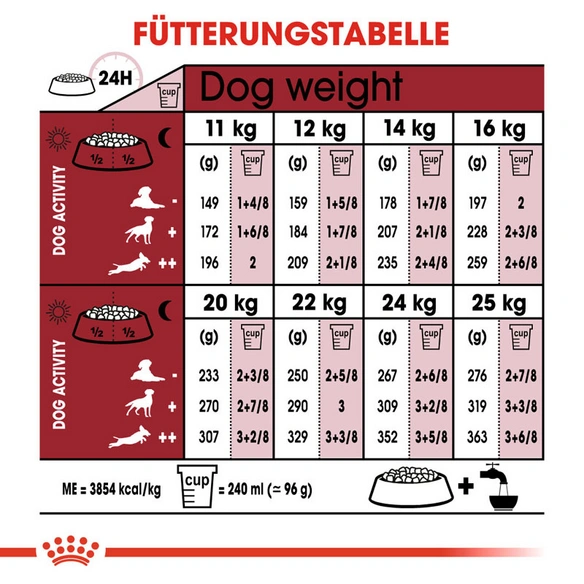 Hundetrockenfutter »SHN«, 15 kg