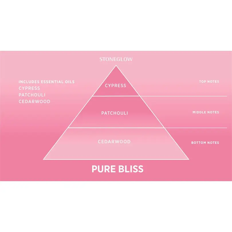 Diffusor 3-teilig Pure Bliss