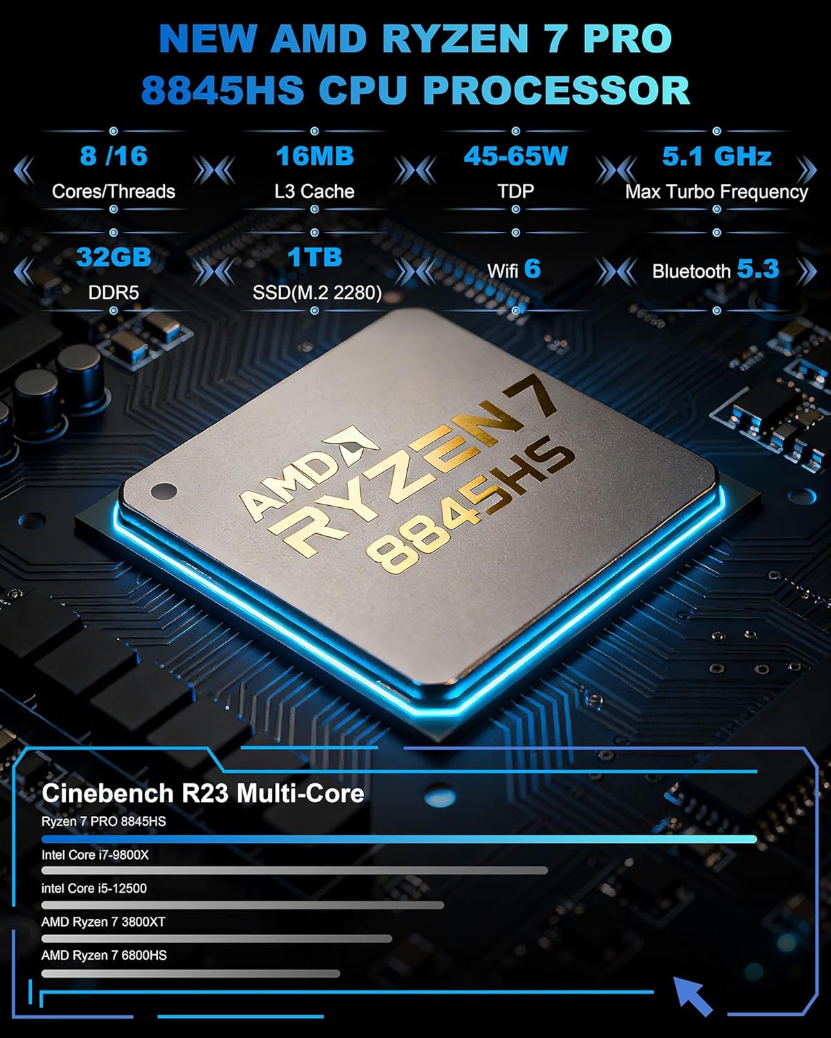 Getorli Mini PC  Dual LAN AMD Ryzen 7 PRO 8845HS (Max 5.1GHz)  Mini Computers 32GB DDR5 1TB SSD  Mini Desktop Computer 4K 120Hz Displays/HDMI/Type-C/USB Ports/RJ45/WiFi 6/BT5.3 for Home/Office/Games