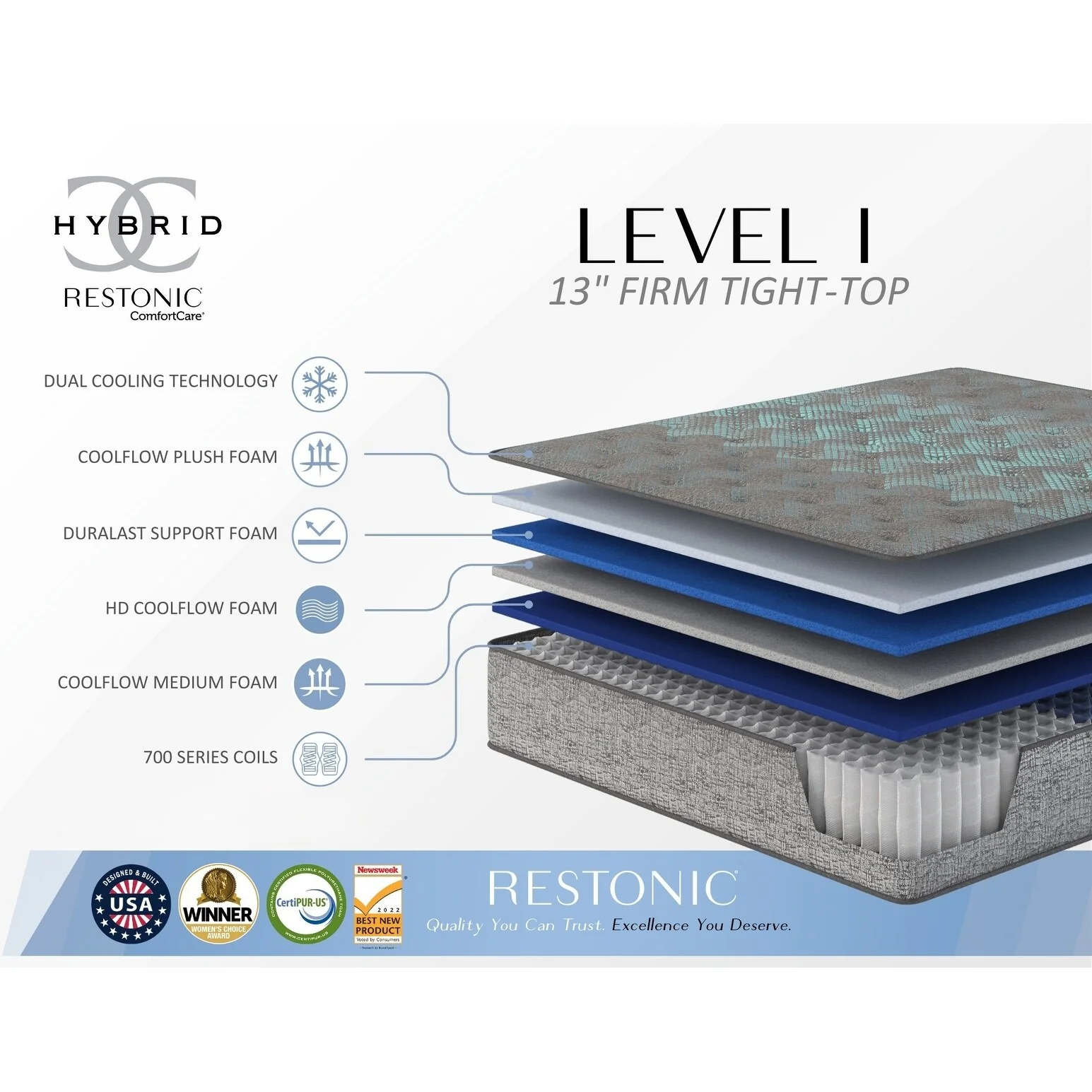 Restonic Comfort Care 13 Hybrid Mattress, Individual Pocketed Coil Mattress , Firm Comfort