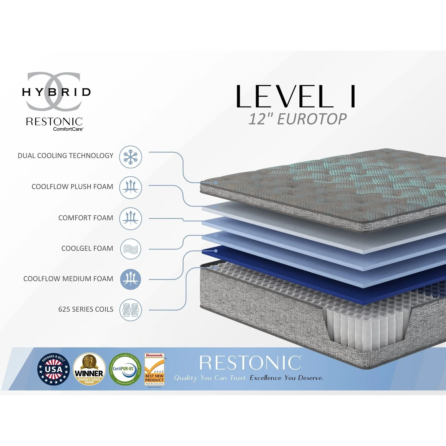 Restonic Comfort Care 12 Hybrid Euro Top Mattress,Plush Comfort