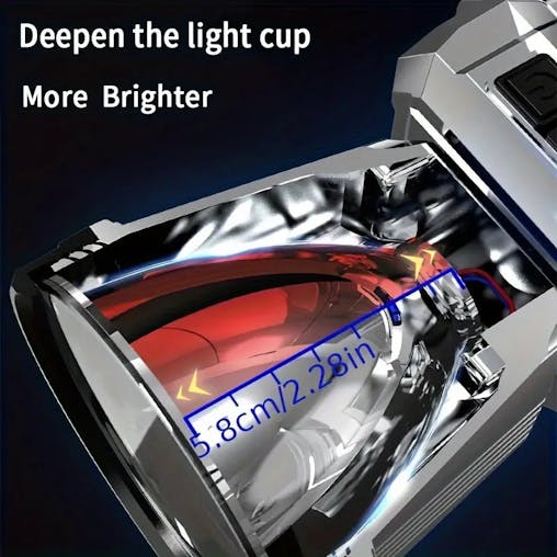 NNETM Super Bright USB Rechargeable Camping Headlight