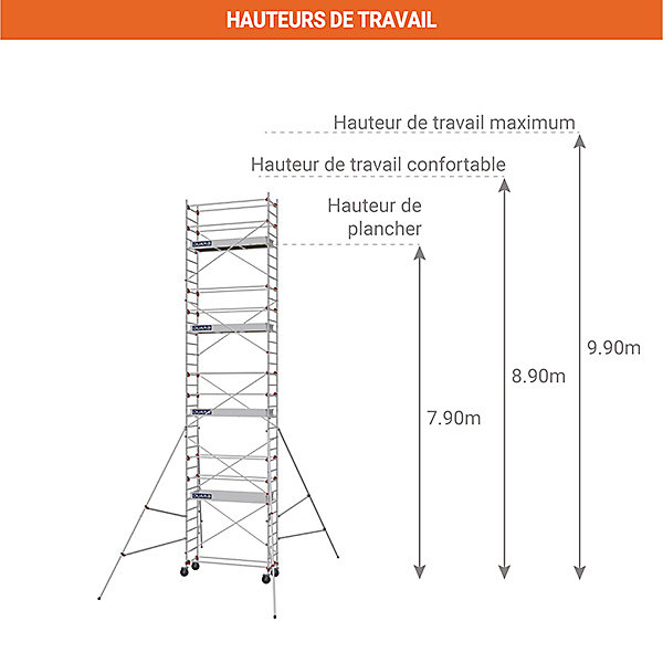 Echafaudage roulant - Hauteur de travail maximale 9.90m - 613718