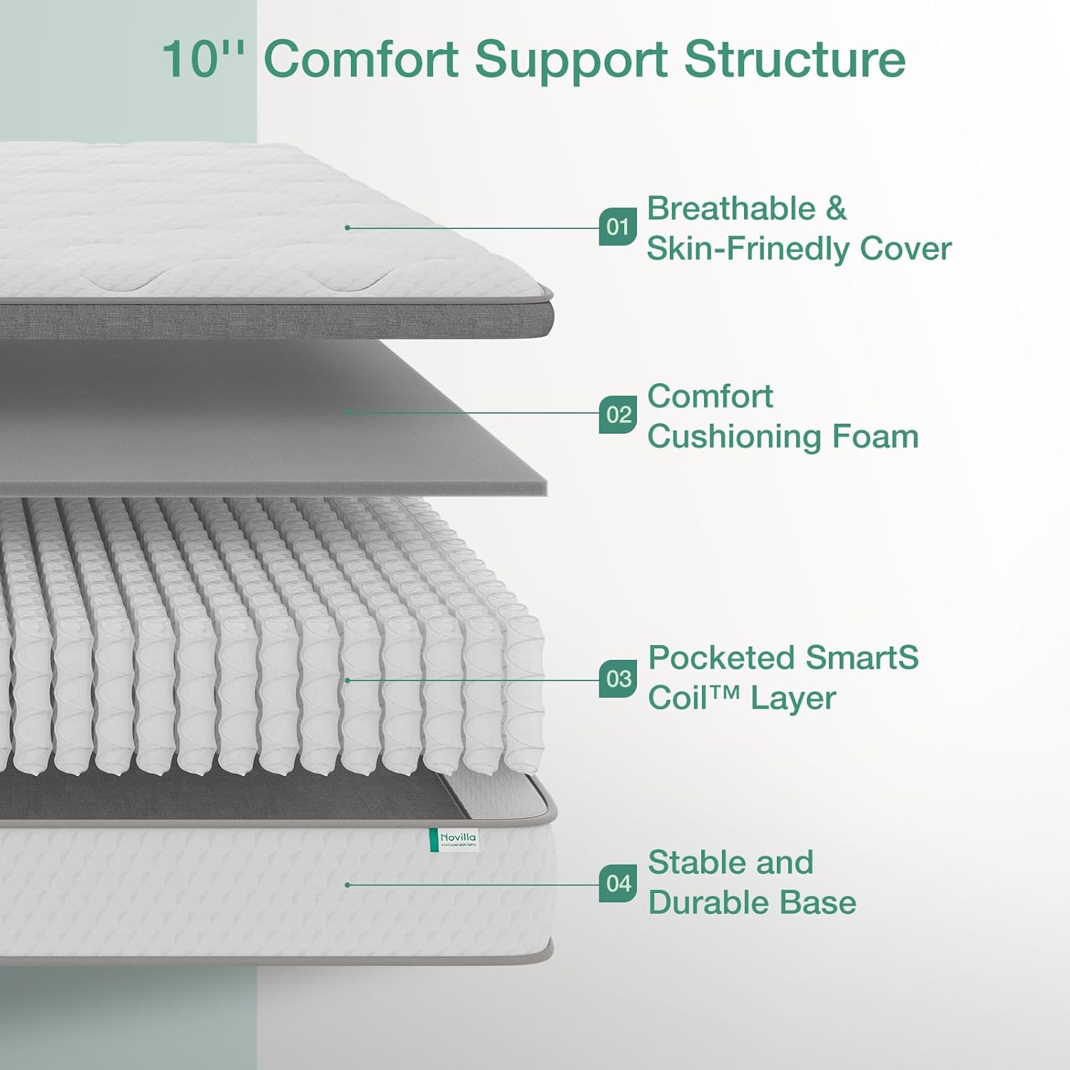 Novilla Twin Mattress, 10 Inch Twin Hybrid Mattress for Kids, Pocket Innerspring Pillow Top Mattresses for Motion Isolation, Pressure Relief & Edge Support, Medium Firm Feel