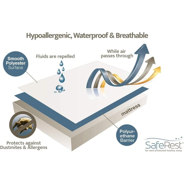 SafeRest Mattress Protector  Twin