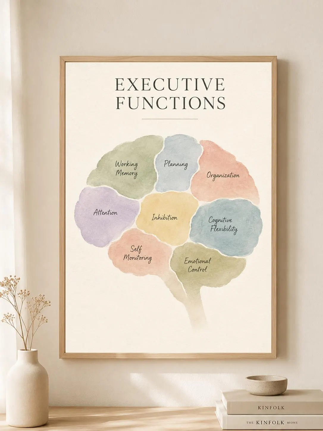 Executive Functions Print, Brain Function Poster, Therapy Office Decor, School Psychologist Wall Art, OT SLP Decor, Watercolor Brain